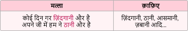 क़ाफ़िया चुनने के लिए दिशानिर्देश
